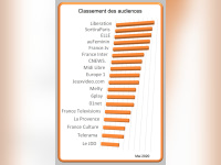 Sortiraparis, une audience record en 2020