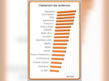 Sortiraparis, une audience record en 2020